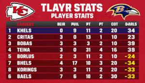 Kansas City Chiefs vs Baltimore Ravens match player stats