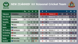 Pakistan national cricket team vs New Zealand national cricket team match scorecard